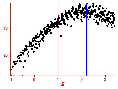 Strength function log